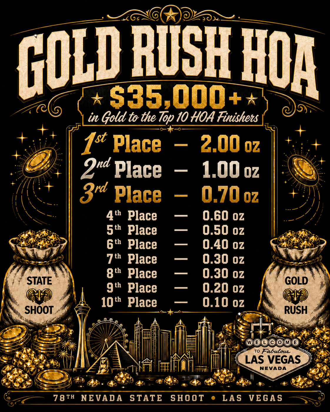 78th Nevada State Shoot Gold Rush HOA — $35,000+ in gold to the top 10 HOA finishers. Payouts: 1st 2.00 oz, 2nd 1.00 oz, 3rd 0.70 oz, 4th 0.60 oz, 5th 0.50 oz, 6th 0.40 oz, 7th 0.30 oz, 8th 0.30 oz, 9th 0.20 oz, 10th 0.10 oz. Las Vegas.